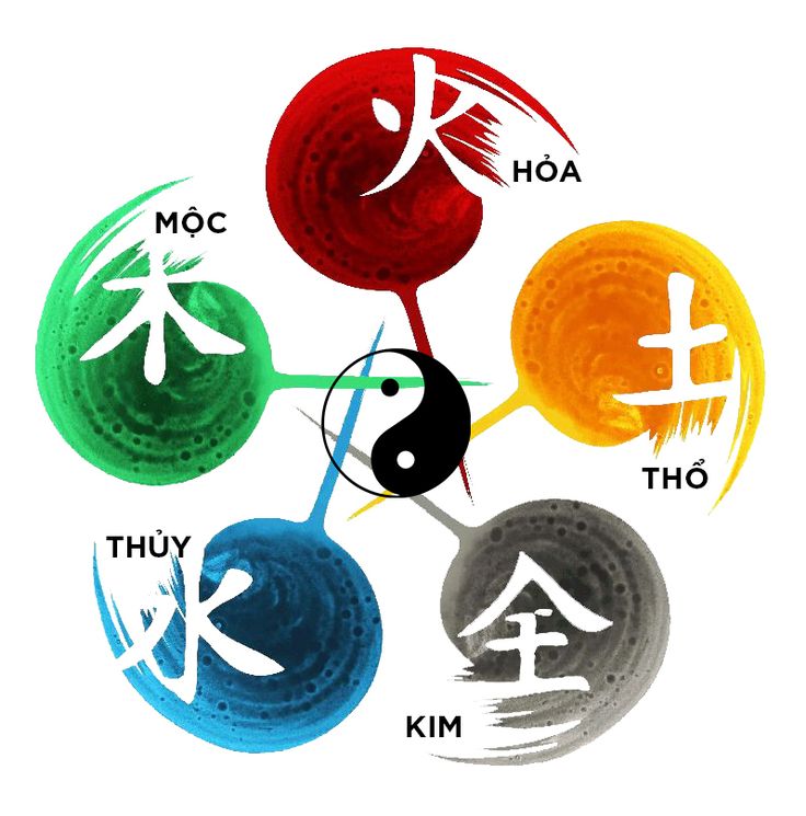 xăm hình theo mệnh