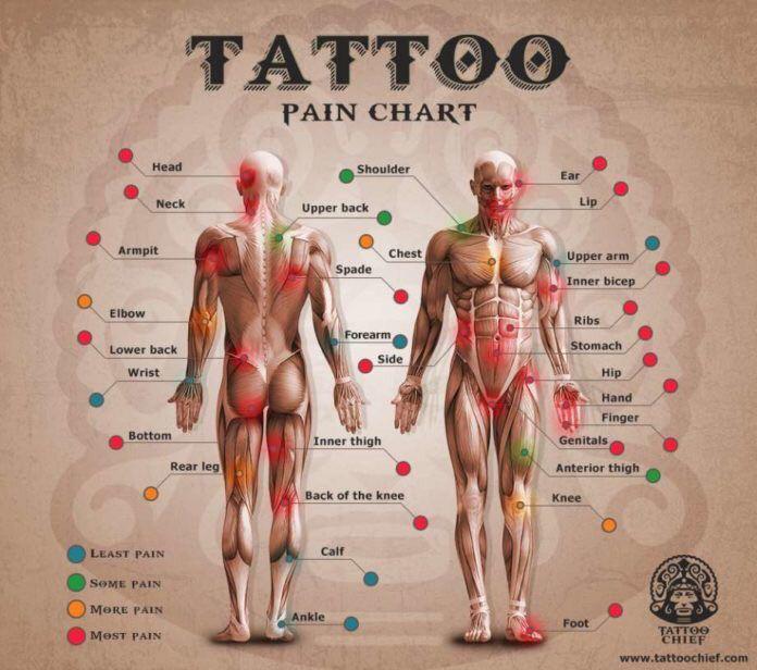 Xăm hình và sức khỏe - An toàn khi xăm hình